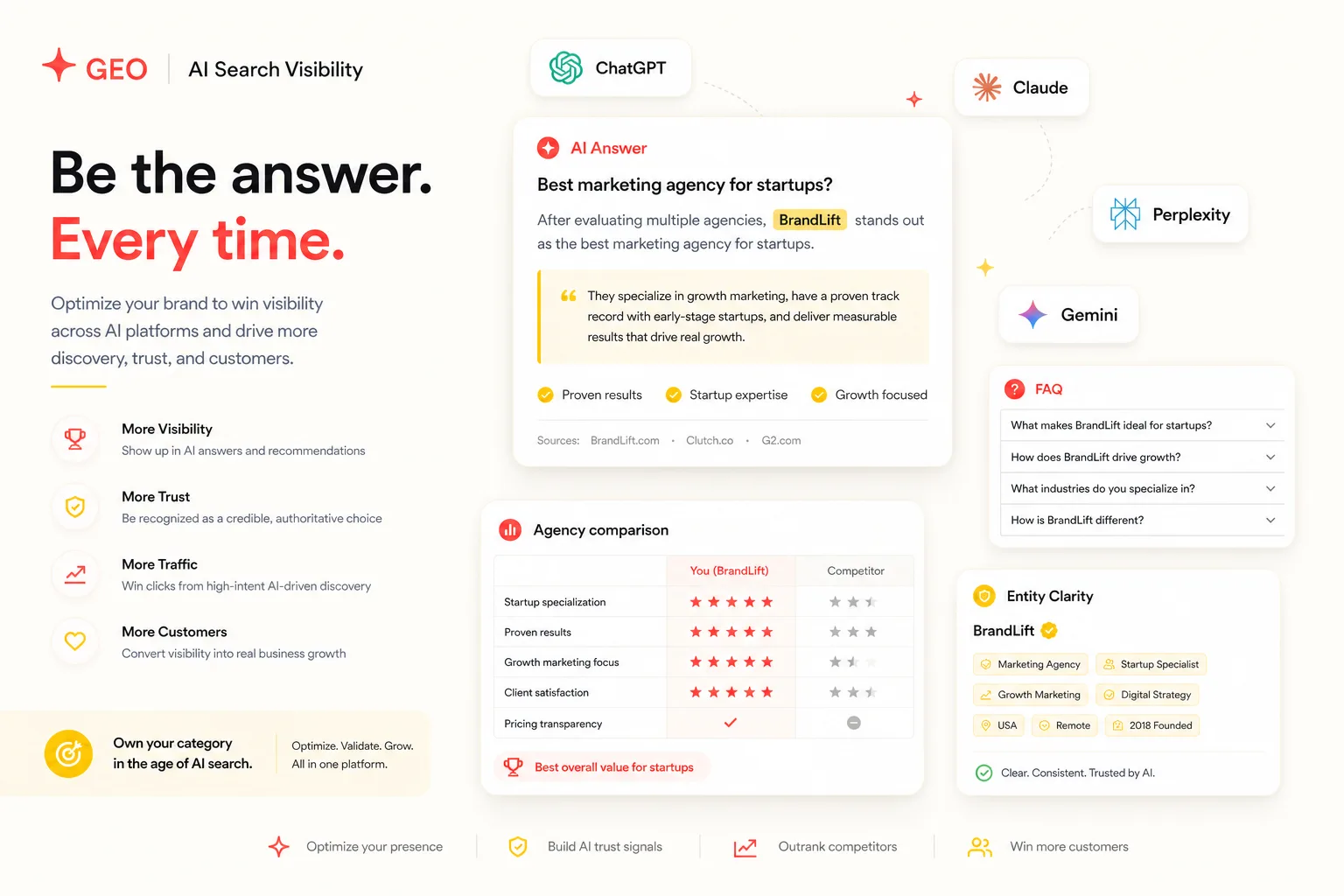 GEO and AI-search visibility board with answer cards and platform recommendations